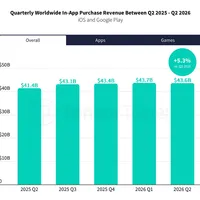 data.ai官网只剩一个登录页，数据却还在流通：2026年查App数据的实用地图