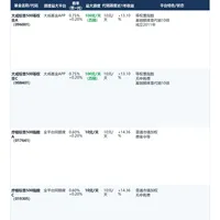 支付宝纳指QDII每天只能买10块：5条绕行路子对比，场内溢价最高22%