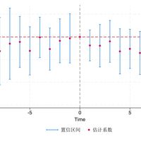 大家都拿 csdid 跑异质性 DID，可 Stata 官方命令早就追平了：2026 年你的论文该走哪条路
