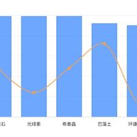 耗时30天对比7种方法:专家实测这3款除醛产品才是真正的“王炸”