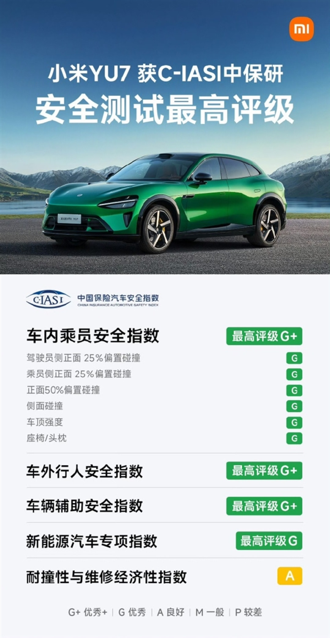 小米YU7获C-IASI、C-NCAP最高安全评级 雷军称安全高于一切