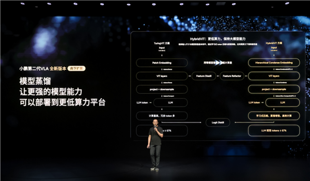 已实现L2至L4能力贯通!小鹏官宣进入主驾无人关键道路验证