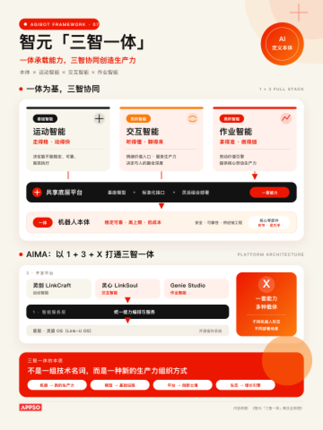 智元机器人「奥运」首秀封神，戴着工牌狂揽 18 枚金牌