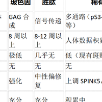 抗皱成分新观察：为什么研究者把目光投向了稀有人参皂苷CK？