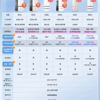 美的熊墩墩系列冰箱这样买才划算！