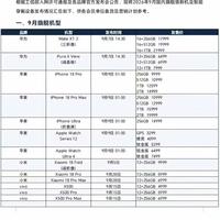 九月旗舰新机大潮来袭｜七大品牌集中上新
