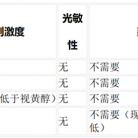 四种温和抗皱成分横评：玻色因、胜肽、补骨脂酚、稀有人参皂苷CK