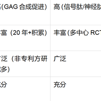 敏感肌抗皱三条路线深度对比：玻色因、胜肽与稀有人参皂苷CK