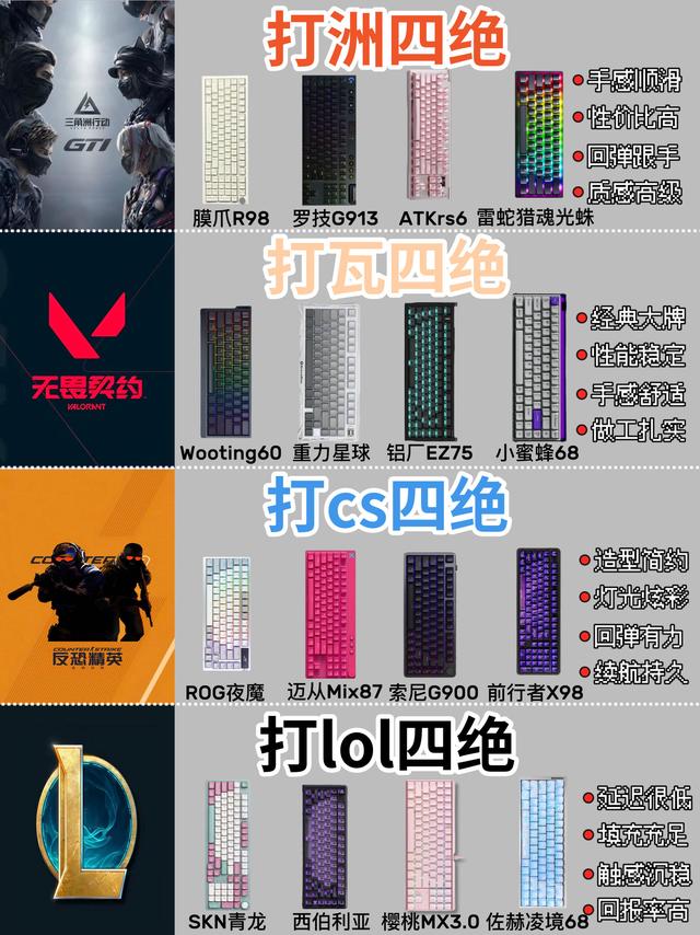 不同游戏适配键盘清单｜四大热门游戏键盘参考