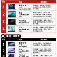 办公本选购红黑榜|闭眼对照,避开大坑