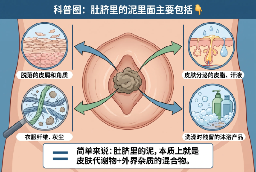 肚脐眼里的泥到底是什么？现在到底能不能扣？用这几样即可