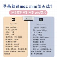 新款Macmini选购指南|M6和M5Pro别再选错