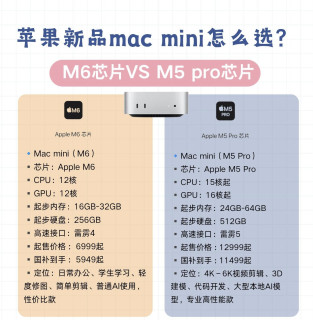 新款Macmini选购指南｜M6和M5Pro别再选错