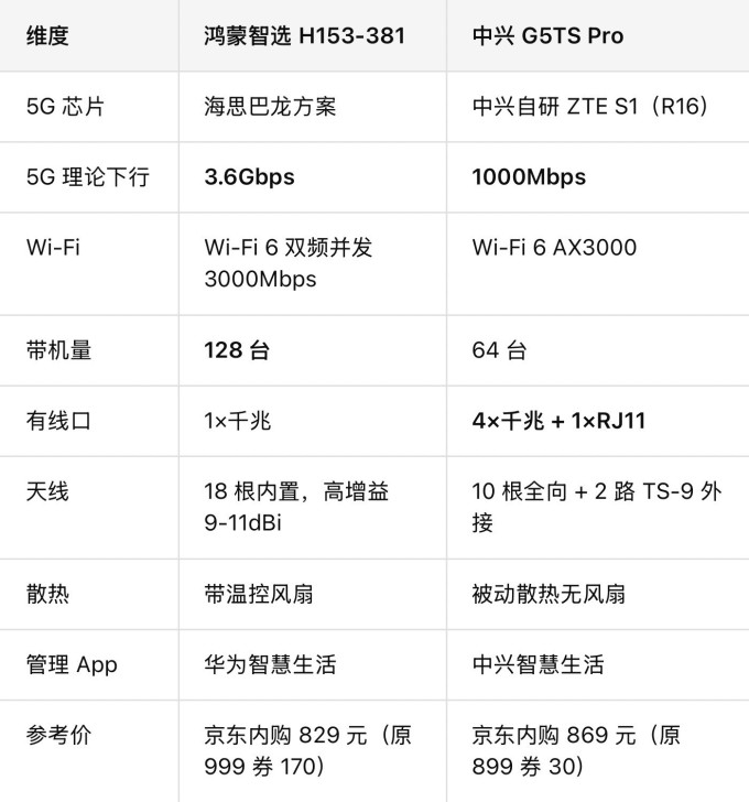 华为路由器