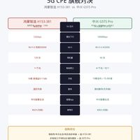 华为鸿蒙智选H153-381vs中兴G5TS Pro 5G CPE谁更稳？附真实测速