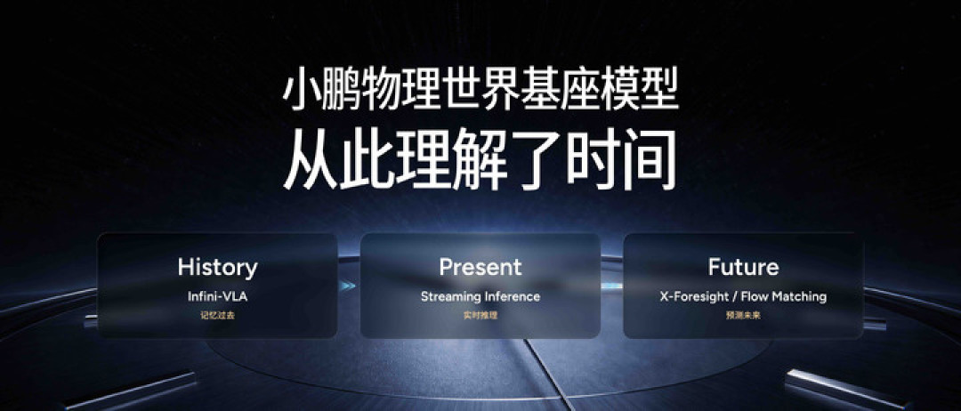 小鹏新版 VLA 9 月实装:记住过去 30 秒,预判未来 6 秒,开始在「时间里」开车