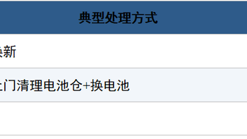 2026年5号碱性电池防漏液对比测评：长虹、南孚双鹿哪家好