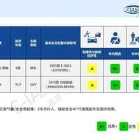 YU7的中保研成绩单等了14个月才来：3个G+1个A，对完官方报告、购车机制和评论区争议，强在哪、贵在哪清楚了