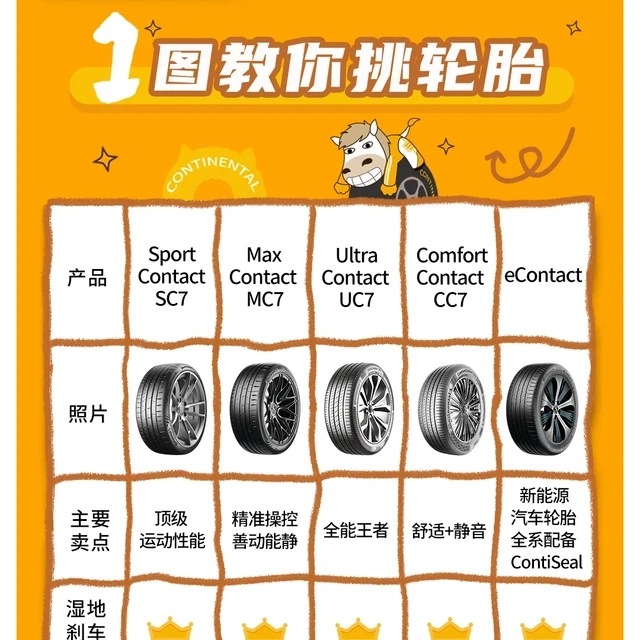 燃油车磨前轮，电车磨后轮：翻了十几条马牌电车磨损案例，发现只有一个原因真怪轮胎