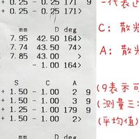娃两眼度数差200度还能配星趣控吗？翻完20多条真实帖和验光师问答：先查这个项目，再谈配哪种