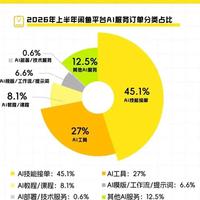 笔记说今日"出单18000+"，真实显卡房东月净赚只有3-5千：核完本周10篇"AI算力"漏斗笔记和1份真实账本，加"导师"前先想清楚