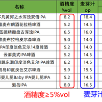 尿酸高还想喝啤酒？翻完716款啤酒的嘌呤数据，发现为“低嘌呤”花的钱大多花错了方向