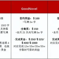 「月入4000刀」和「总共赚22刀」都是真的：出海收稿帖刷屏前，先看这张出海决策表