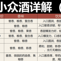 2026年100元内哪些小众酒值得买？这7款被低估了，这5款被高估了