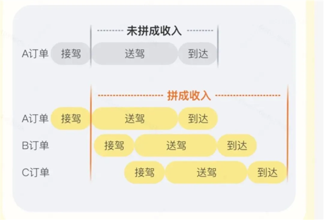 大数据杀熟:经常去同一地点价格会越来越高!滴滴回应