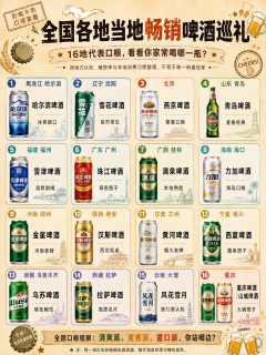 中国人的啤酒冰柜，真不是全国统一款！我查了22个地区🍺
