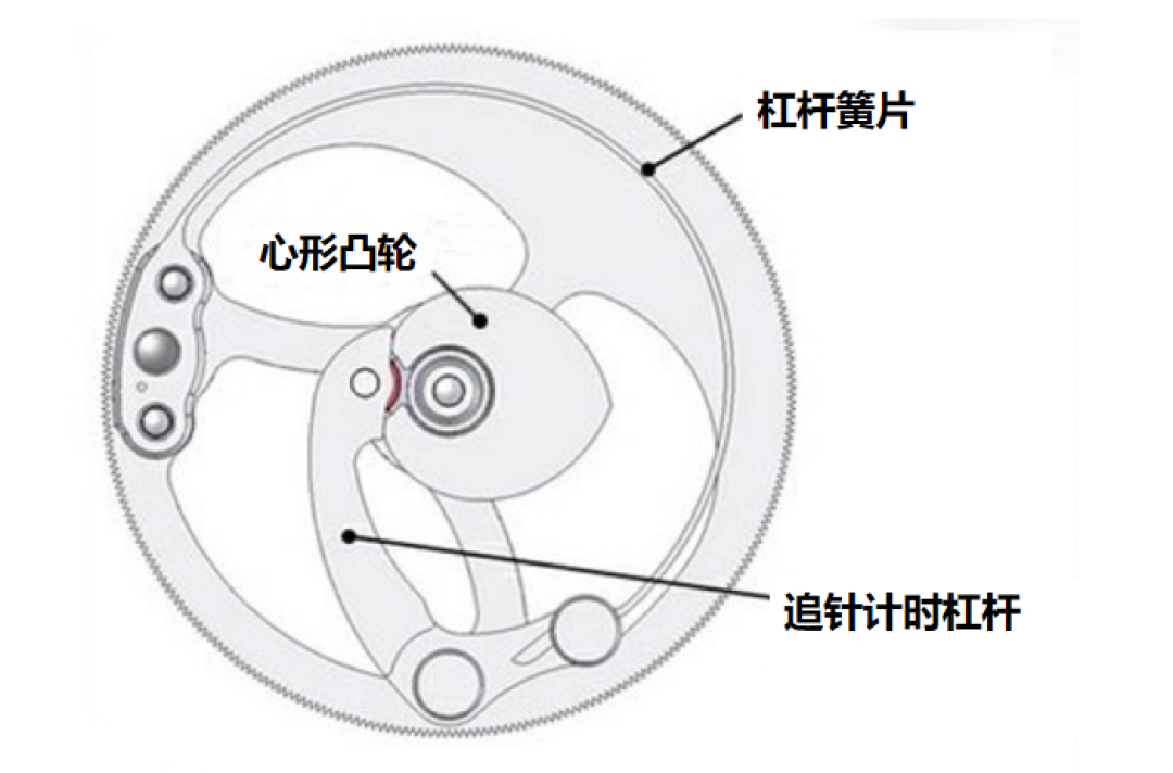 不是“四大天王”买不起，而是国产表太有性价比！2万多，打工人也买得起的计时“皇冠”！这些表究竟厉害在哪