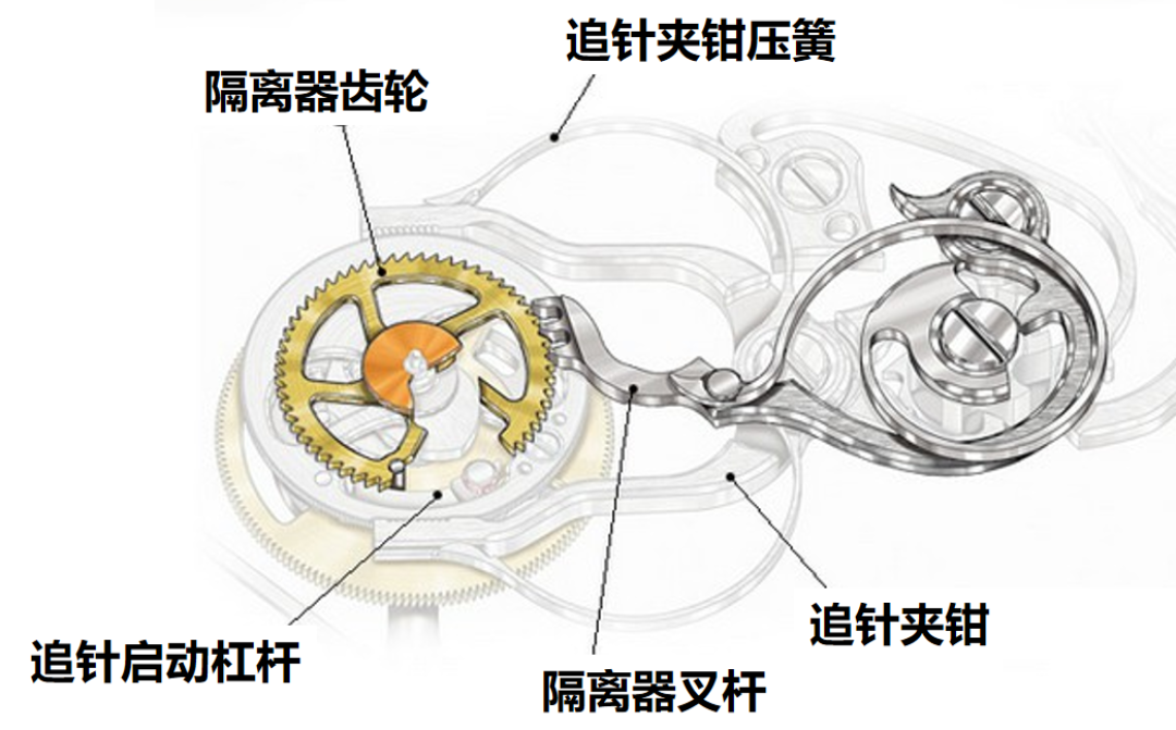 不是“四大天王”买不起，而是国产表太有性价比！2万多，打工人也买得起的计时“皇冠”！这些表究竟厉害在哪