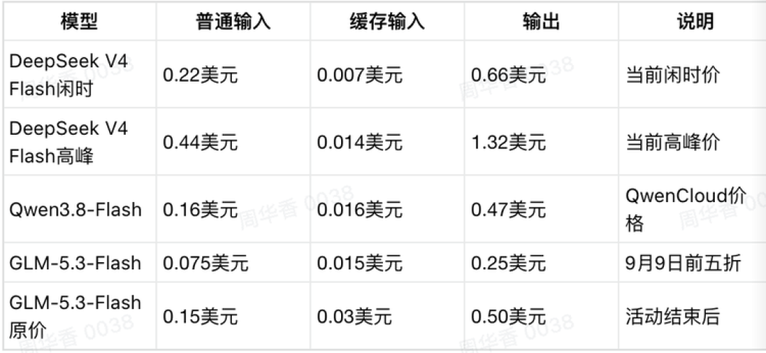 起猛了,DeepSeek 也有被斩杀的一天?