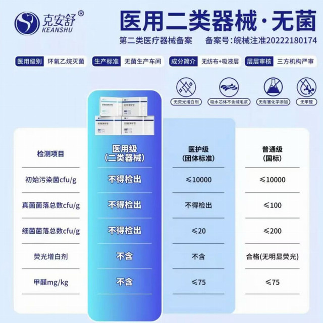 消毒级护垫怎么买标识批号核验一步一步来！