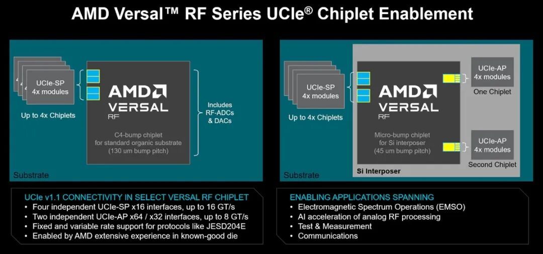 AMD为部分Versal自适应SoC带来UCIe连接,预计相关产品2027Q4上市