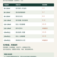 全屋家具预算多少合适?