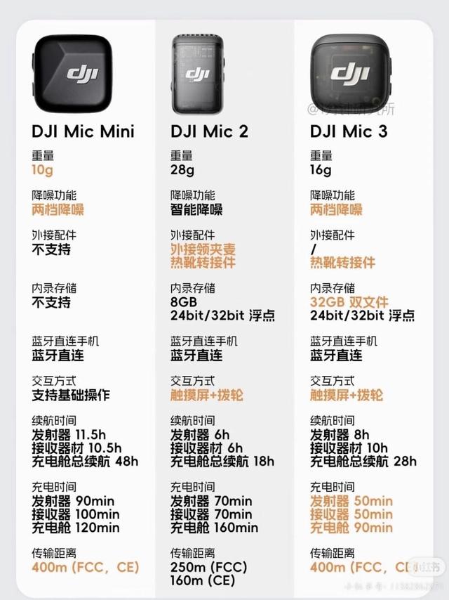 大疆三款领夹麦横向对比🔥看完不再纠结