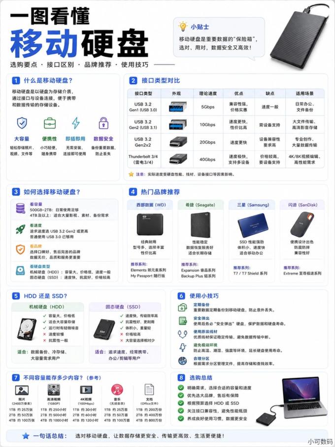 移动硬盘