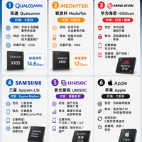 手机5G基带,到底是谁在掌控?