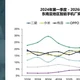 大跌 23%！东南亚手机市场迎来寒冬，厂商集体放弃低价赛道
