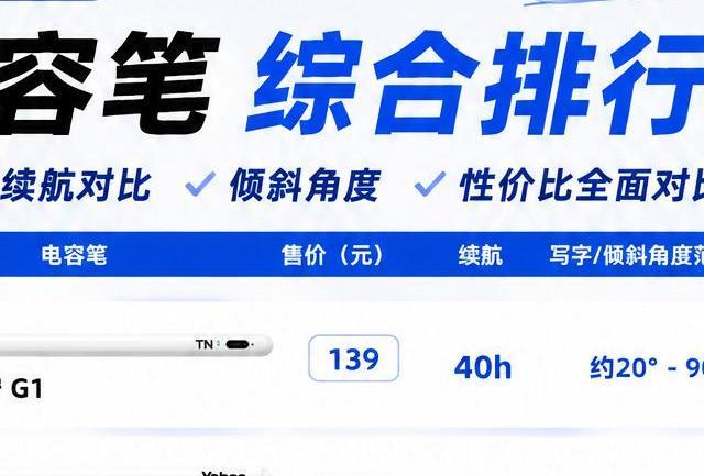 电容笔平价哪款比较好？众多平价电容笔优选款式推荐，减少踩坑率