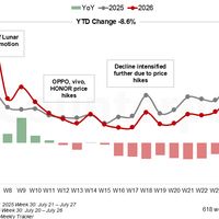 手机涨价潮时间表：9月第一波涨价兑现，2027年供给最紧，等降价先盯这4个信号