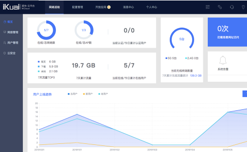 拿爱快当生产主路由的，这次攻击后别只会
