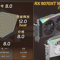 FSR 4.1 全面落地，但不是每张讯景卡都能吃上：9000 系白赚，7000 系要交 14% 的学费，6750 GRE 还得等