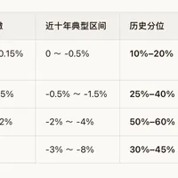 债基连碎7天蛋、储蓄国债要抢：10年期国债回到1.7%关口附近，赎回还是持有，先看清你买的是哪档久期