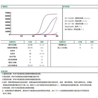 报价1000元，落地至少2500：翻了十几条异地买猫曝光帖，加钱的顺序都安排好了