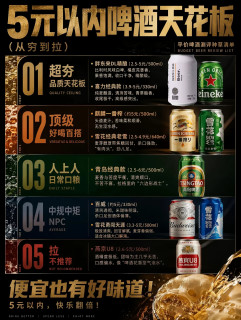 5元以内啤酒天花板🍻平价啤酒分级清单