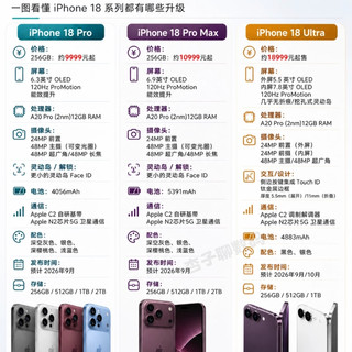iPhone18 系列 9 月来袭🔥新机爆料全整理