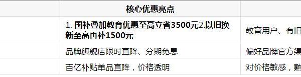 现在在哪买轻薄笔记本有折扣活动？暑期电商平台选购指南