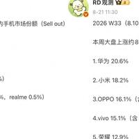 W34国内智能手机排行榜：苹果排名第五，华为继续领跑